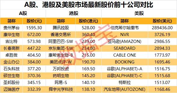 大数据揭秘百元股是如何炼成的：优质百元股，仅10只