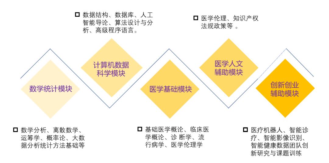 二次选拔 | 智能医学工程=最先进的人工智能技术+最重要的应用领域