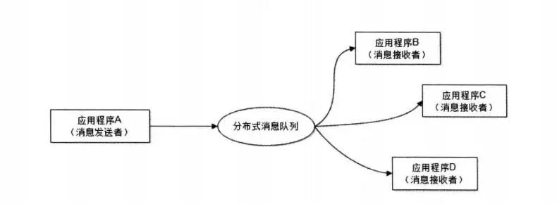 新手也能看懂，消息队列其实很简单