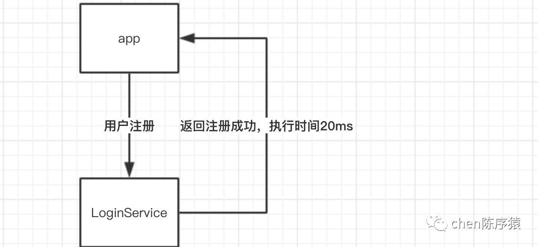 消息队列的应用场景