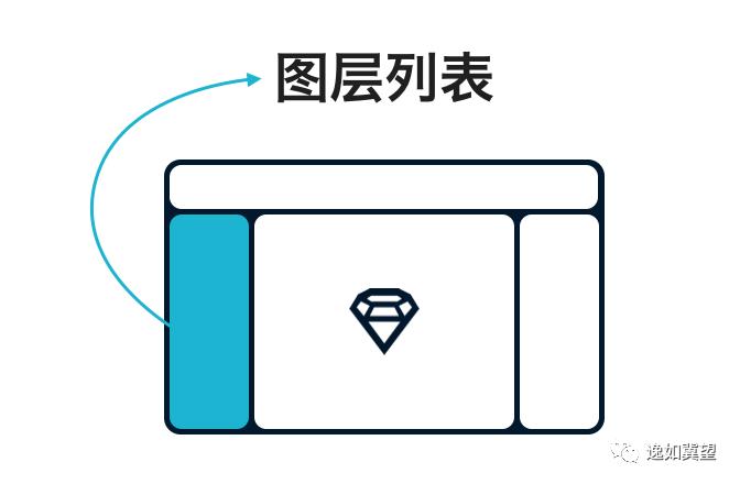 Sketch 3 中文手册学习笔记01|界面