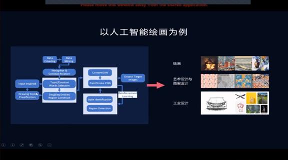 沈向洋：浅谈人工智能创造