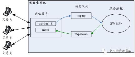 基于共享内存的无锁消息队列设计