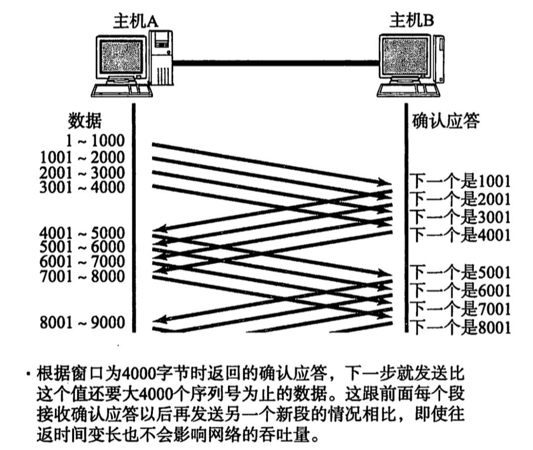 当我谈 HTTP 时，我谈些什么?