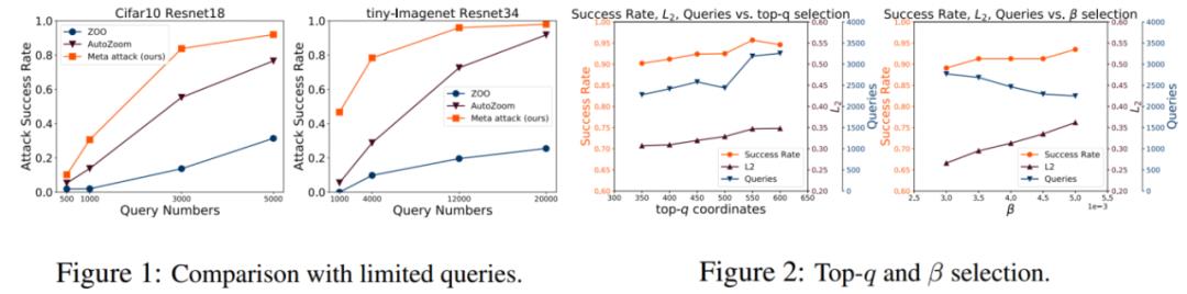 ICLR20 | 深度神经网络的查询高效元攻击