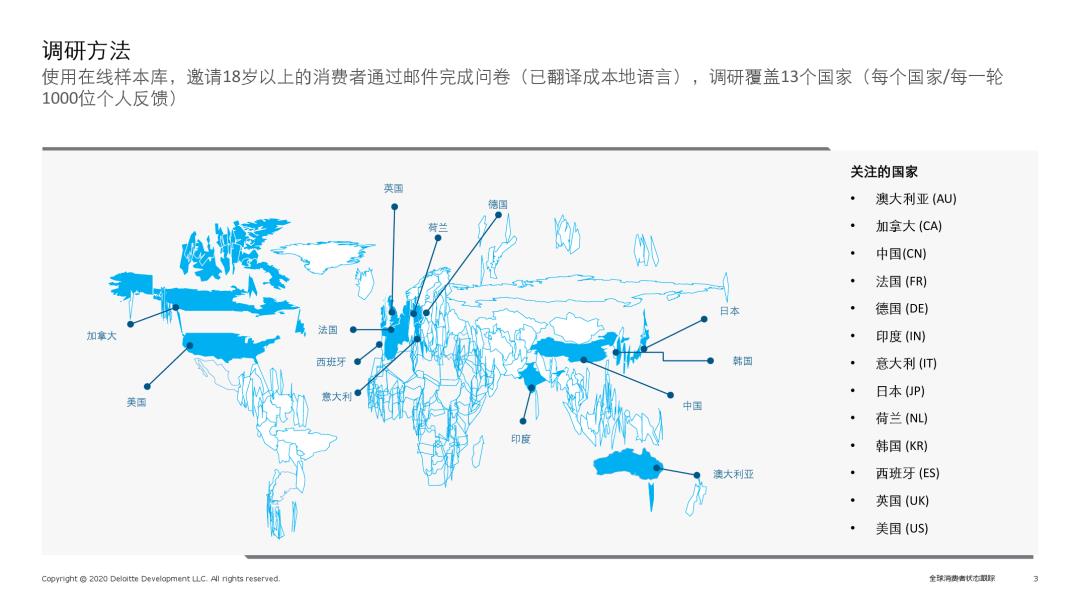 消费大数据丨2020全球消费者状态跟踪——中国