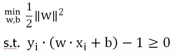 支持向量机（Support Vector Machines）