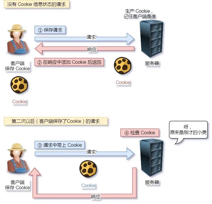 图解 HTTP 常见面试题！亲手绘制！