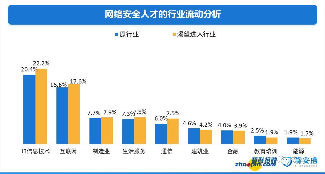 大数据解读中国网络安全人才市场现状