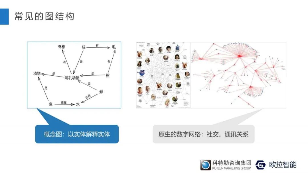 人工智能科学家王绪刚：为什么你的数据分析缺乏“洞察”？