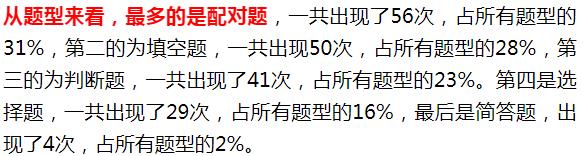 雅思阅读频繁上热搜？2019年上半年雅思阅读考试数据分析！