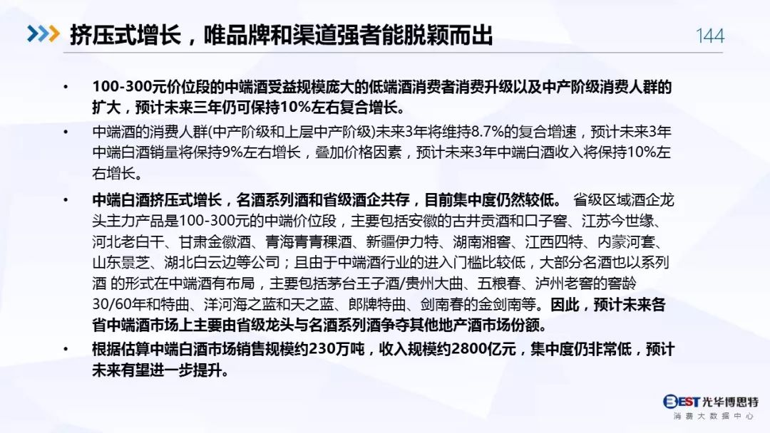 【重磅！】中国白酒行业大数据分析与品牌竞争策略报告