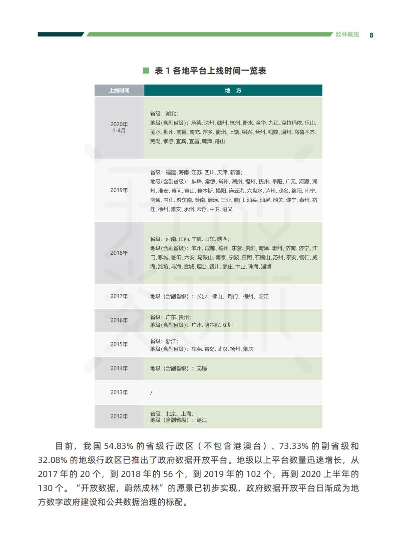 政务大数据丨2020中国地方政府数据开放报告