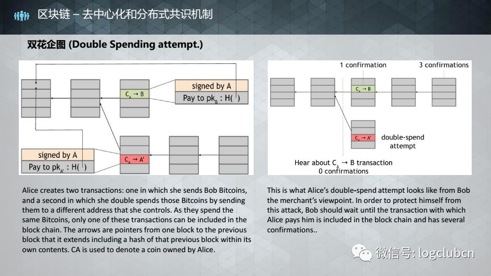 【区块链】区块链核心技术在供应链领域的应用