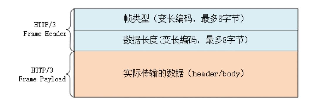 HTTP/3灞曟湜