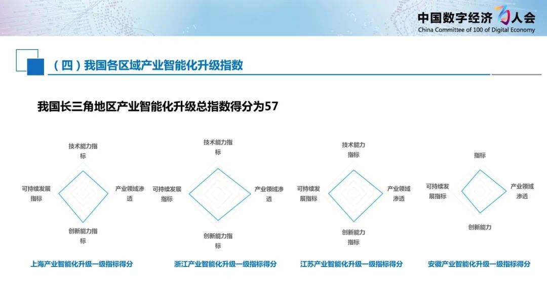 《新一代人工智能白皮书（2020年） ——产业智能化升级》正式发布