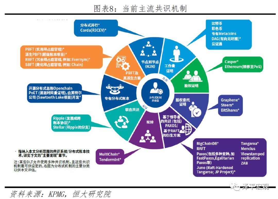 迄今为止最好懂的区块链研究报告