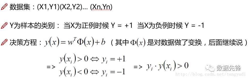 通俗讲解支持向量机