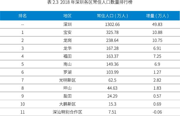 大数据揭秘：透过“5B”模型，我们发现最赚钱的商场都有这些特性