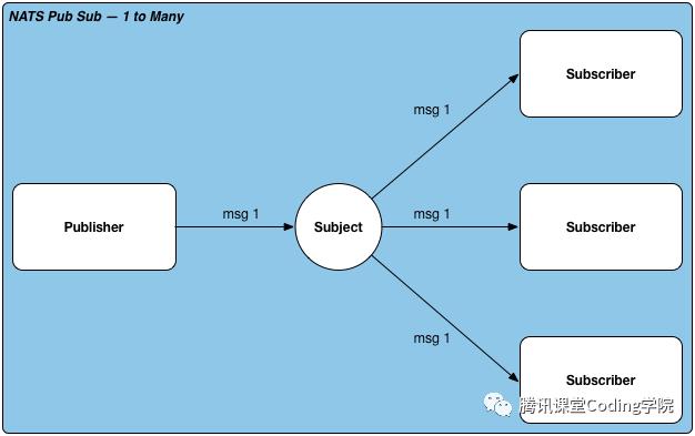 腾讯后台工程师谈：分布式消息队列浅析