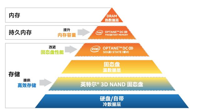 破解数据分析难题，微软、SAP、百度们是这么干的