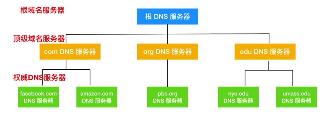 99% 的面试官都爱问的 8个 HTTP 知识点！