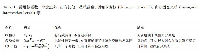 从零推导支持向量机 (SVM)