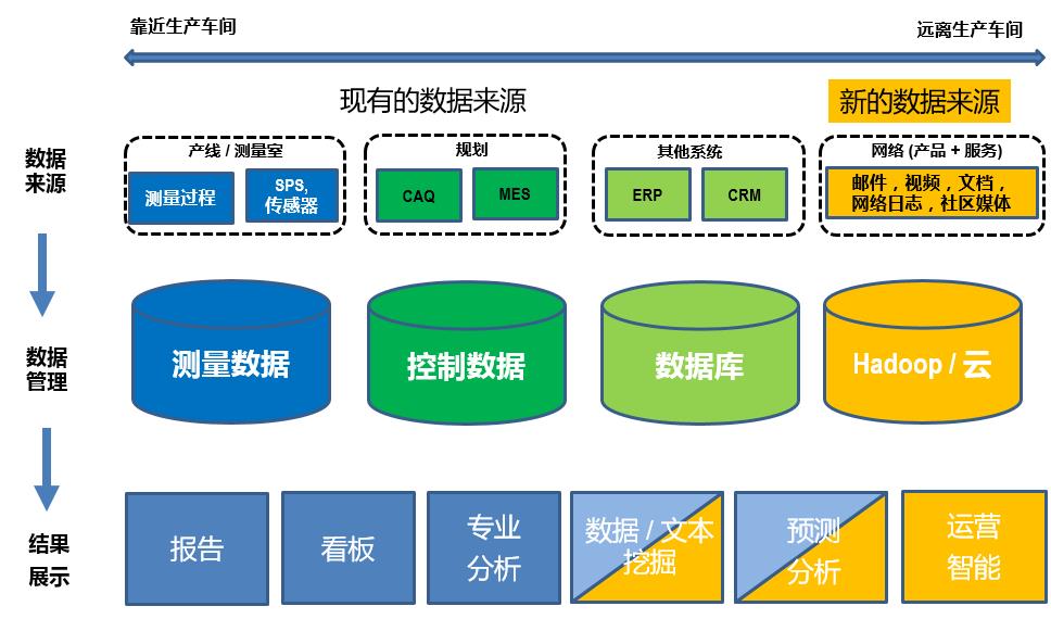 洞见｜工业4.0时代背景下的智能大数据