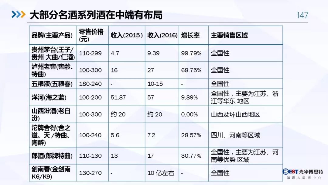 【重磅！】中国白酒行业大数据分析与品牌竞争策略报告