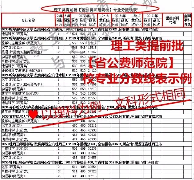 【刘毅教授主编大数据】2020黑龙江版开售！火热抢购中！