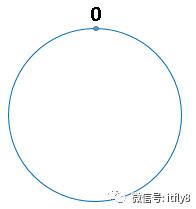 分布式核心原理：一致性哈希算法白话解析