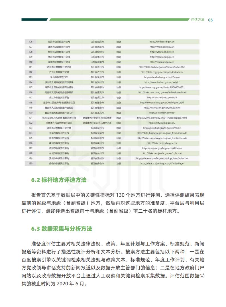 政务大数据丨2020中国地方政府数据开放报告