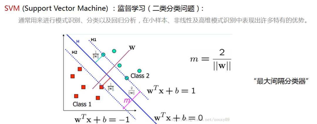 量子支持向量机QSVM（一）