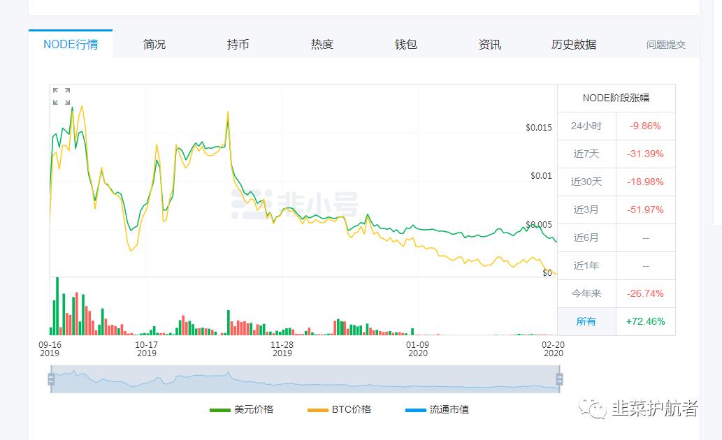 数字货币:EKO是不是要反弹