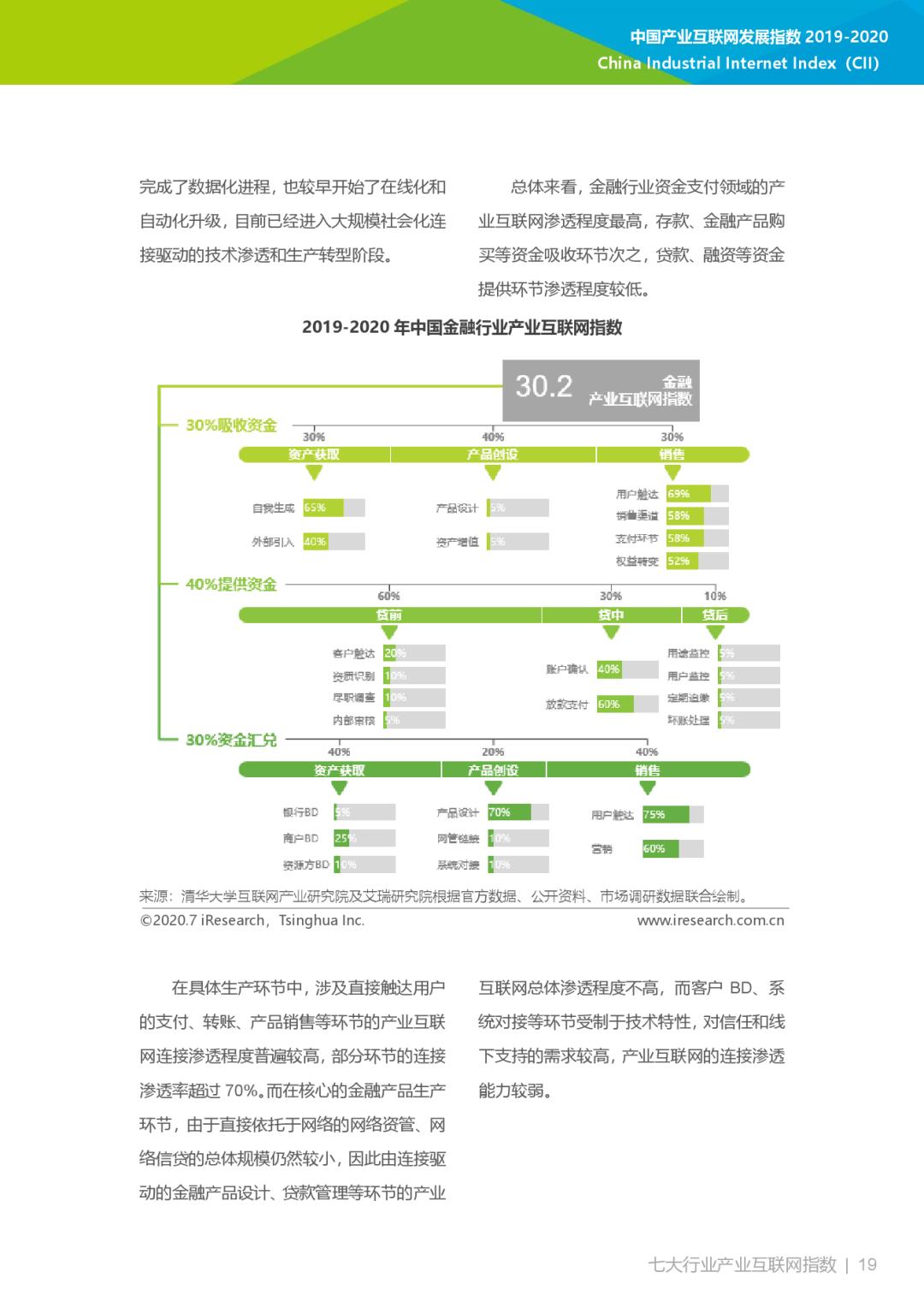 互联网大数据丨2019-2020年中国产业互联网指数报告