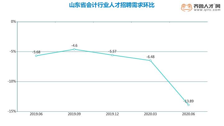 清华大学取消会计学专业，人工智能将取代会计?