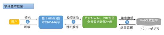 Video Analyzer视频体验分析平台发布