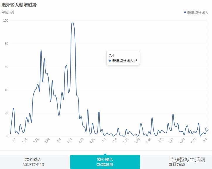 【实时疫情大数据】昨日重庆新冠患者无增减，全国新增确诊病例19例，治愈出院27例，现有确诊数514例