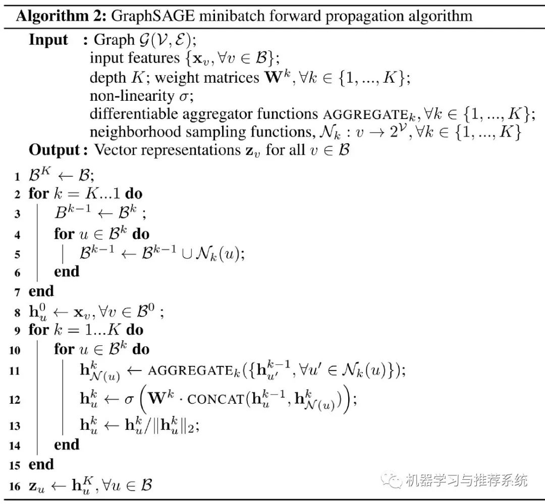 GraphSAGE 图神经网络算法详解