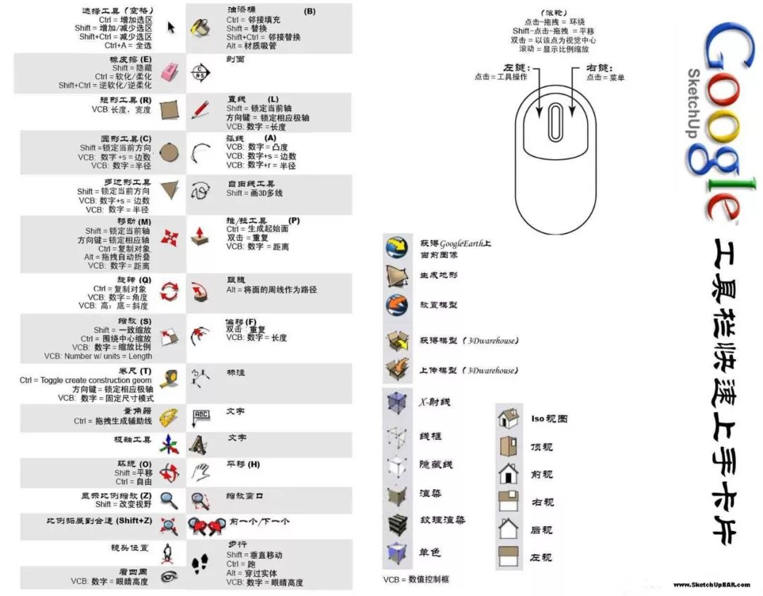 实用的Sketch up快捷键