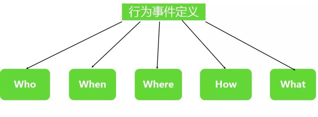 如何基于数据分析精准定位你的用户群？