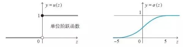 神经网络原来是这样和数学挂钩的