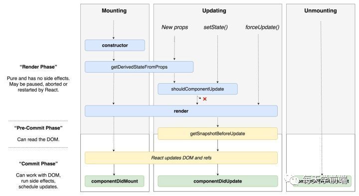 从零手工搭建webpack4+react16.11项目的实践