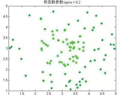 一文读懂支持向量机（SVM）