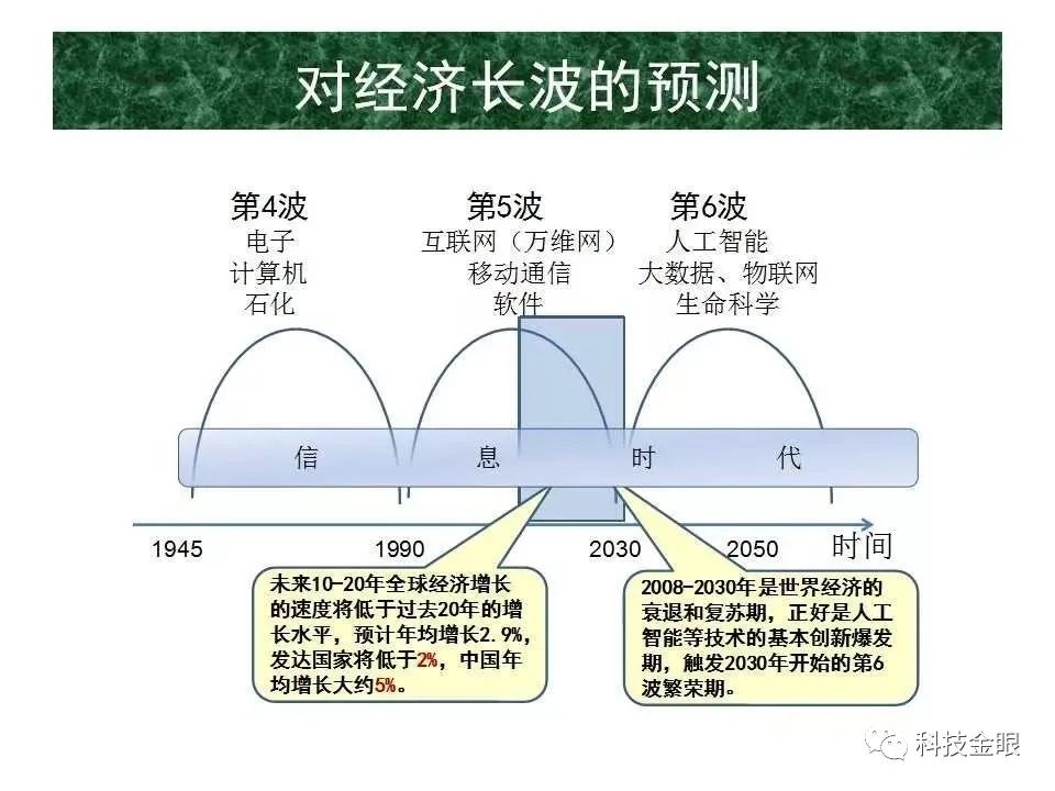 李国杰院士：关于人工智能本质和价值的13个判断，谨防重蹈覆辙！