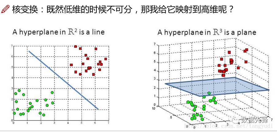 通俗讲解支持向量机