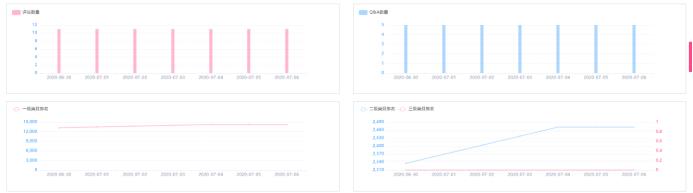 破局！全新大数据系统助你破解亚马逊精选产品难题