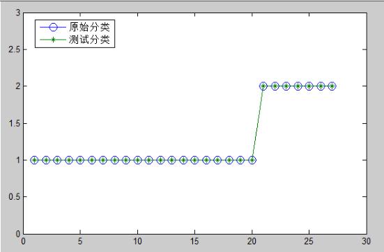 支持向量机SVM—分类