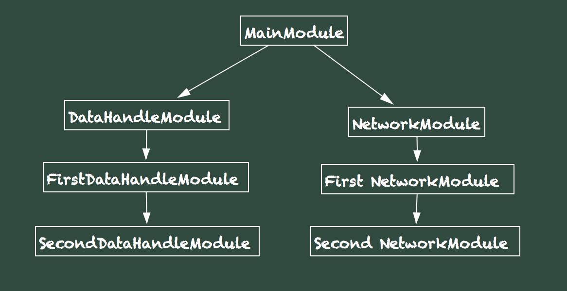 温故而知新 - AngularJS 1.x