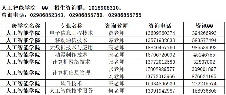 欢迎报考西安航空职业技术学院人工智能学院